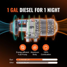 8 KW Diesel Air Heater, Bluetooth App Control All-in-one Diesel Heater with Automatic Altitude Adjustment, Remote Control and LCD